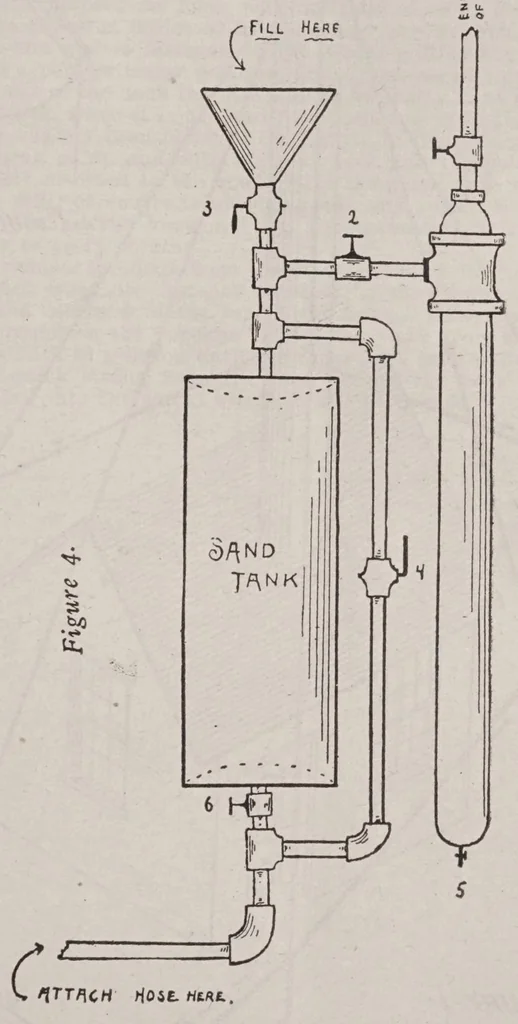 An illustration from Nineteen ninety five paint questions answered; a sequel to "1,000 more paint questions answered." A reference encyclopedia answering knotty problems that are met daily by painters, decorators and paint and varnish manufacturers, 1920, leaf 603