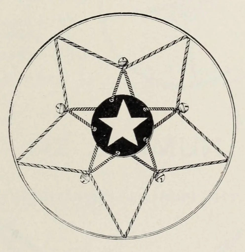 An illustration from Noble & Cooley : Manufacturers of toy drums, banjos, tambourines, zitherns, rolling hoops, etc., 1905, leaf 69