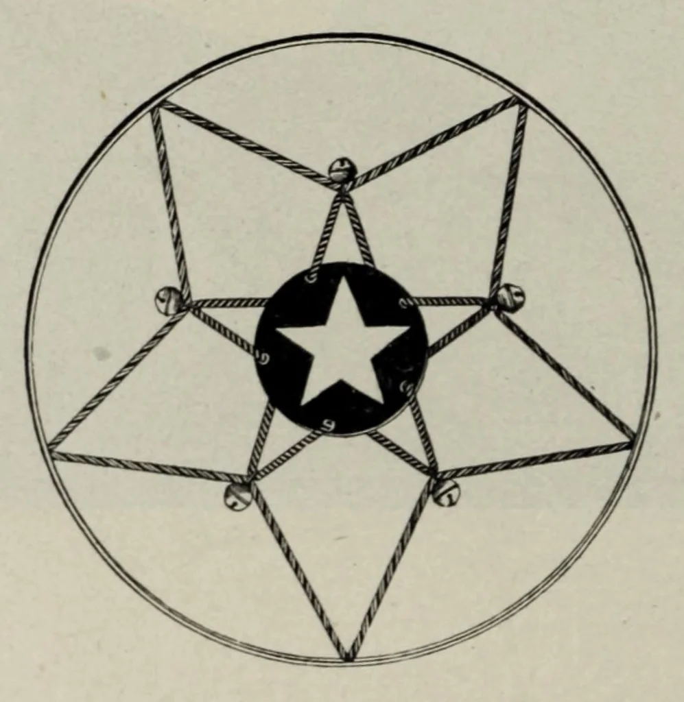 An illustration from Noble & Cooley : Manufacturers of toy drums, banjos, tambourines, zitherns, rolling hoops, sand mills, etc., 1907, leaf 60