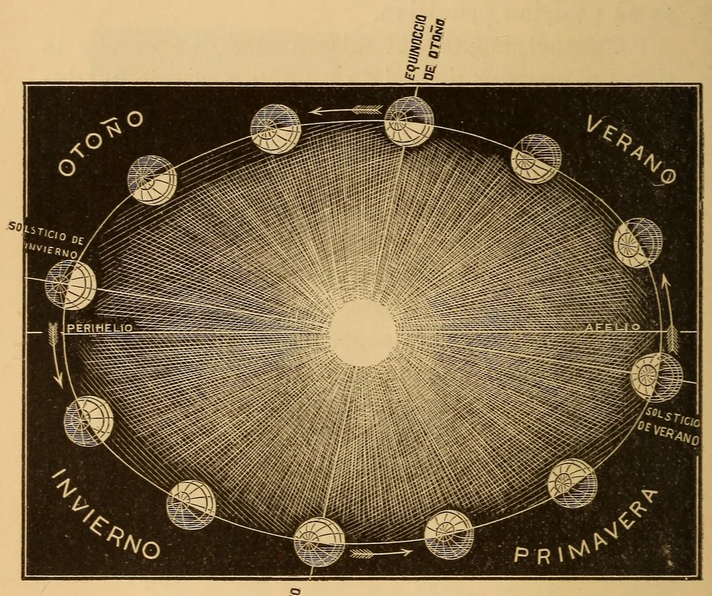 An illustration from Nociones de astronomía, 1879, leaf 50