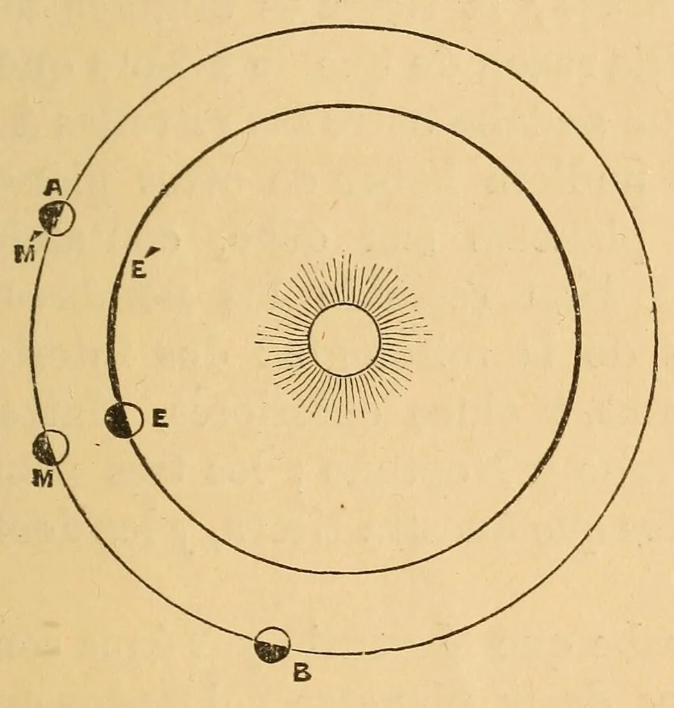An illustration from Nociones de astronomía, 1879, leaf 79