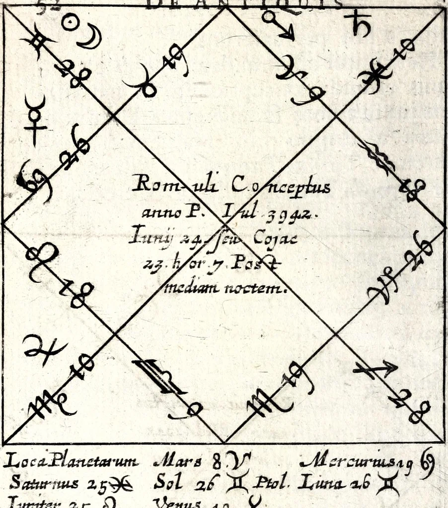 An illustration from Noctes granzovianae, seu, Discursus panegyricus de antiquis triumphis, in publicum tam ecclesiarum quàm politiarum usum, 1661, leaf 104