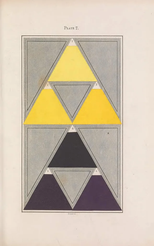 An illustration from A nomenclature of colours, applicable to the arts and natural sciences, to manufactures, and other purposes of general utility, 1846, leaf 113