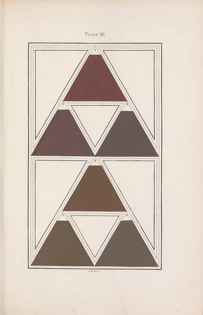 An illustration from A nomenclature of colours, applicable to the arts and natural sciences, to manufactures, and other purposes of general utility, 1846, leaf 189