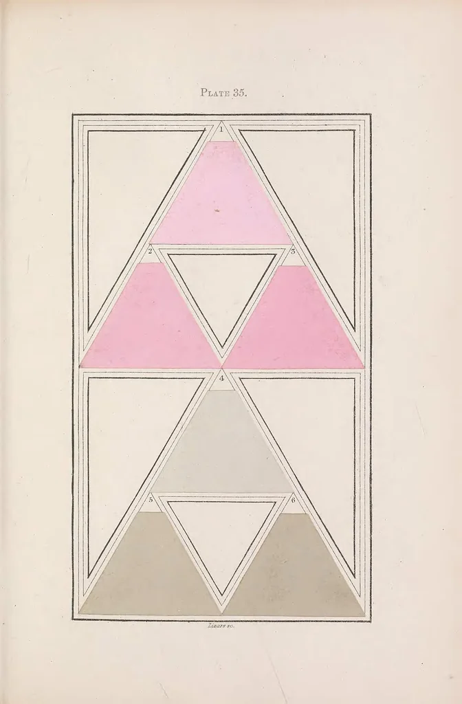 An illustration from A nomenclature of colours, applicable to the arts and natural sciences, to manufactures, and other purposes of general utility, 1846, leaf 225