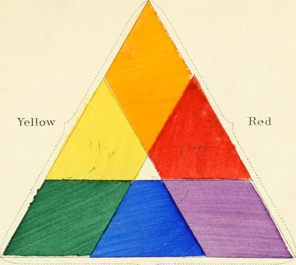 An illustration from A nomenclature of colors for naturalists : and compendium of useful knowledge for ornithologists., 1886, leaf 138