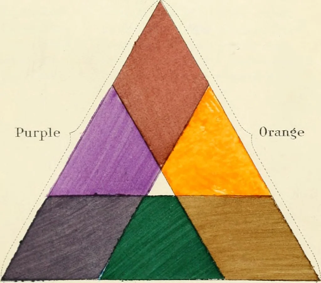 An illustration from A nomenclature of colors for naturalists : and compendium of useful knowledge for ornithologists., 1886, leaf 138