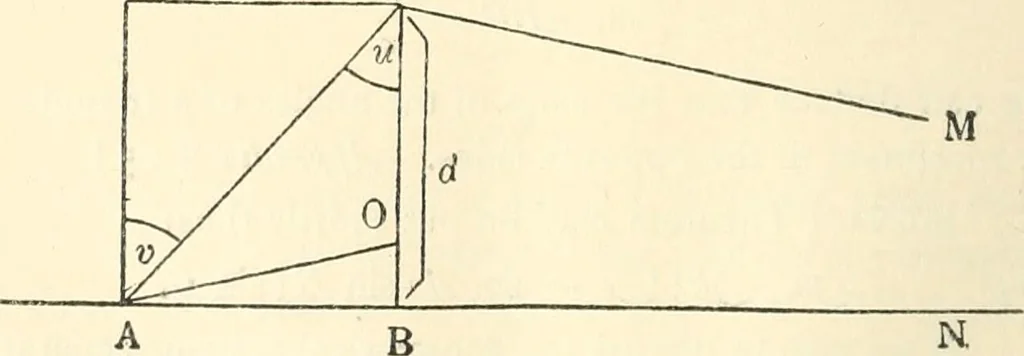An illustration from Non-Euclidean geometry; a critical and historical study of its development, 1912, leaf 119