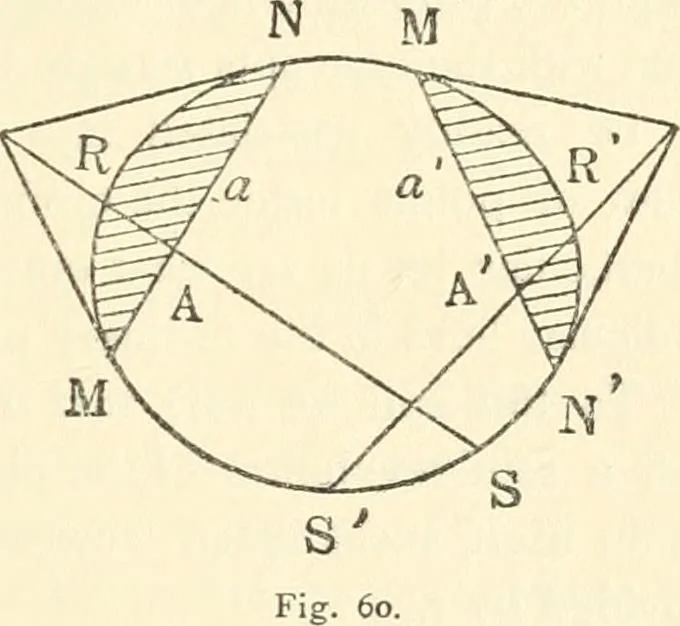 An illustration from Non-Euclidean geometry; a critical and historical study of its development, 1912, leaf 182