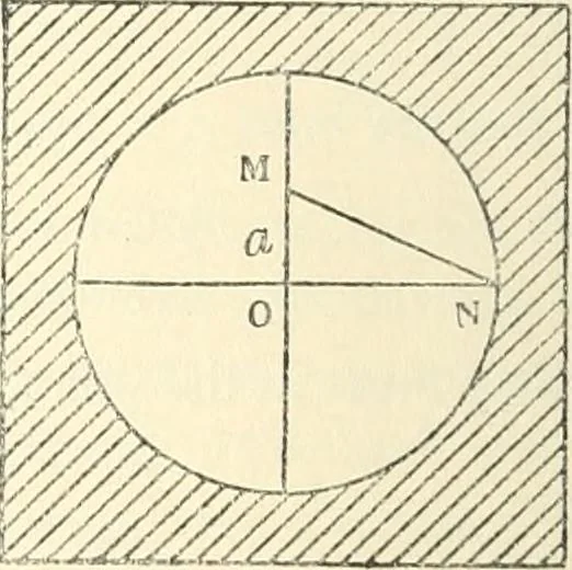 An illustration from Non-Euclidean geometry; a critical and historical study of its development, 1912, leaf 187