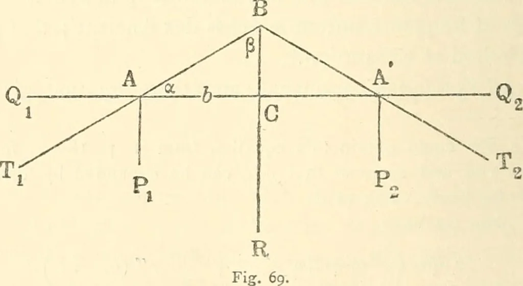 An illustration from Non-Euclidean geometry; a critical and historical study of its development, 1912, leaf 207