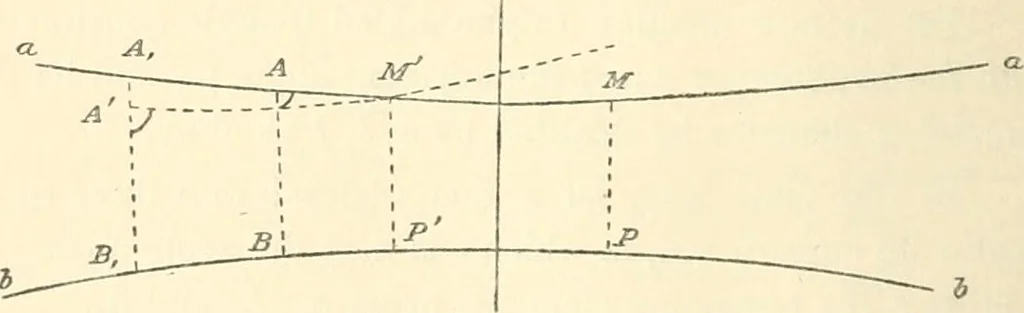 An illustration from Non-Euclidean geometry; a critical and historical study of its development, 1912, leaf 237
