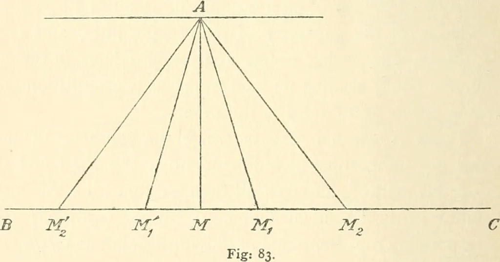 An illustration from Non-Euclidean geometry; a critical and historical study of its development, 1912, leaf 255