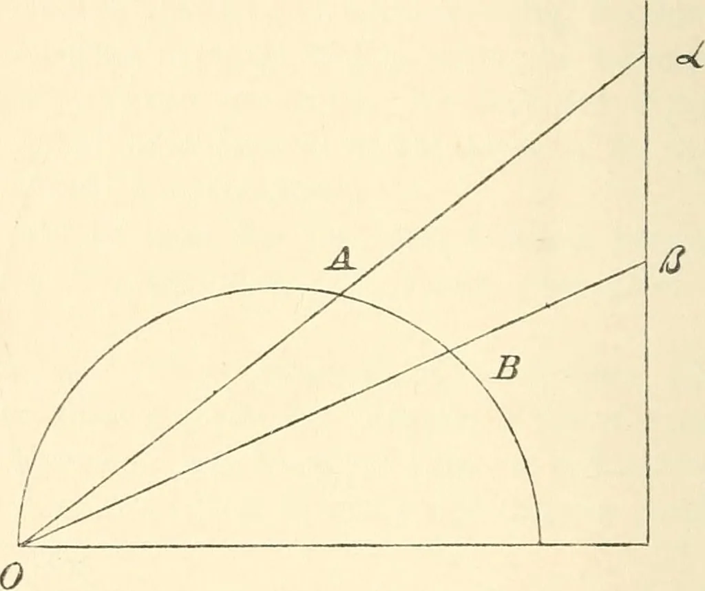 An illustration from Non-Euclidean geometry; a critical and historical study of its development, 1912, leaf 259