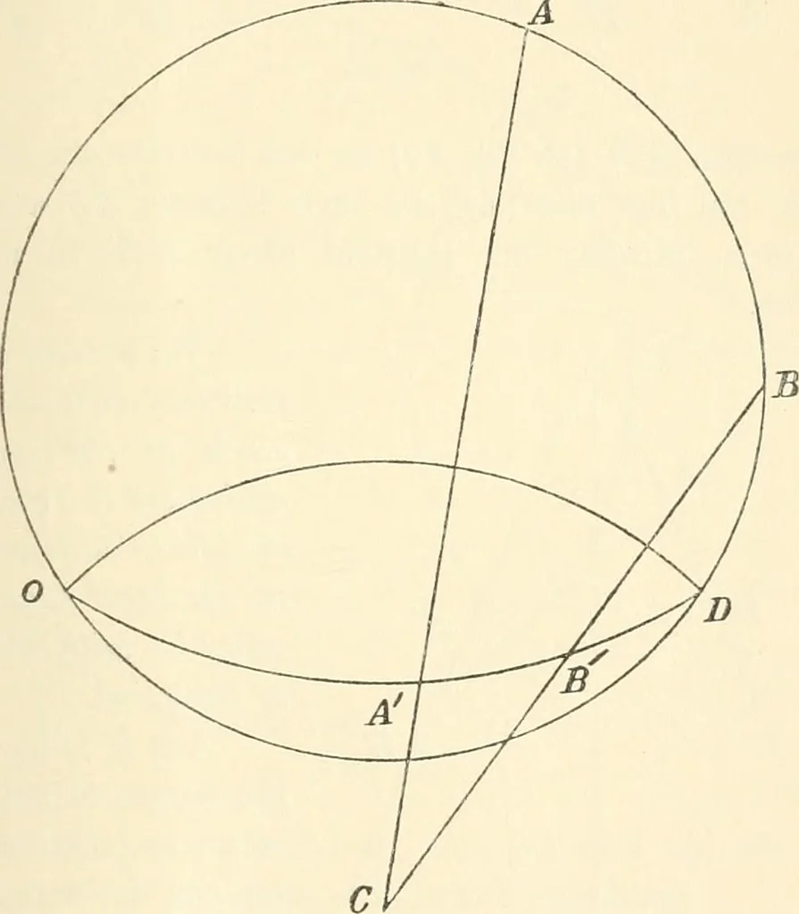 An illustration from Non-Euclidean geometry; a critical and historical study of its development, 1912, leaf 260