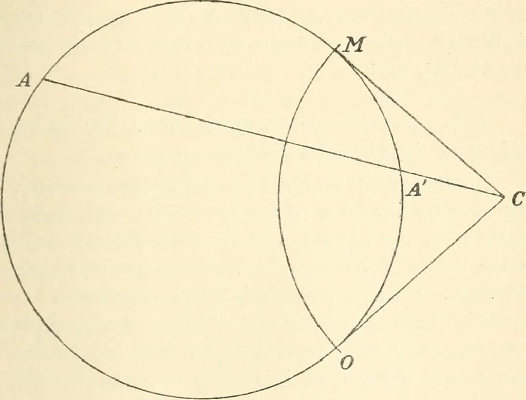 An illustration from Non-Euclidean geometry; a critical and historical study of its development, 1912, leaf 262