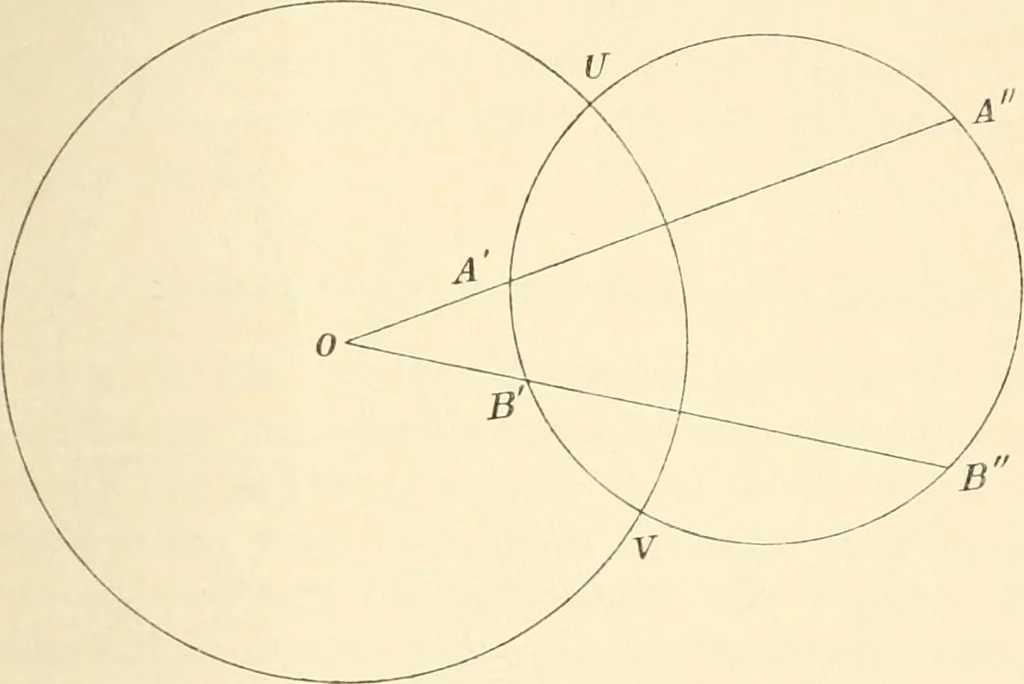 An illustration from Non-Euclidean geometry; a critical and historical study of its development, 1912, leaf 266