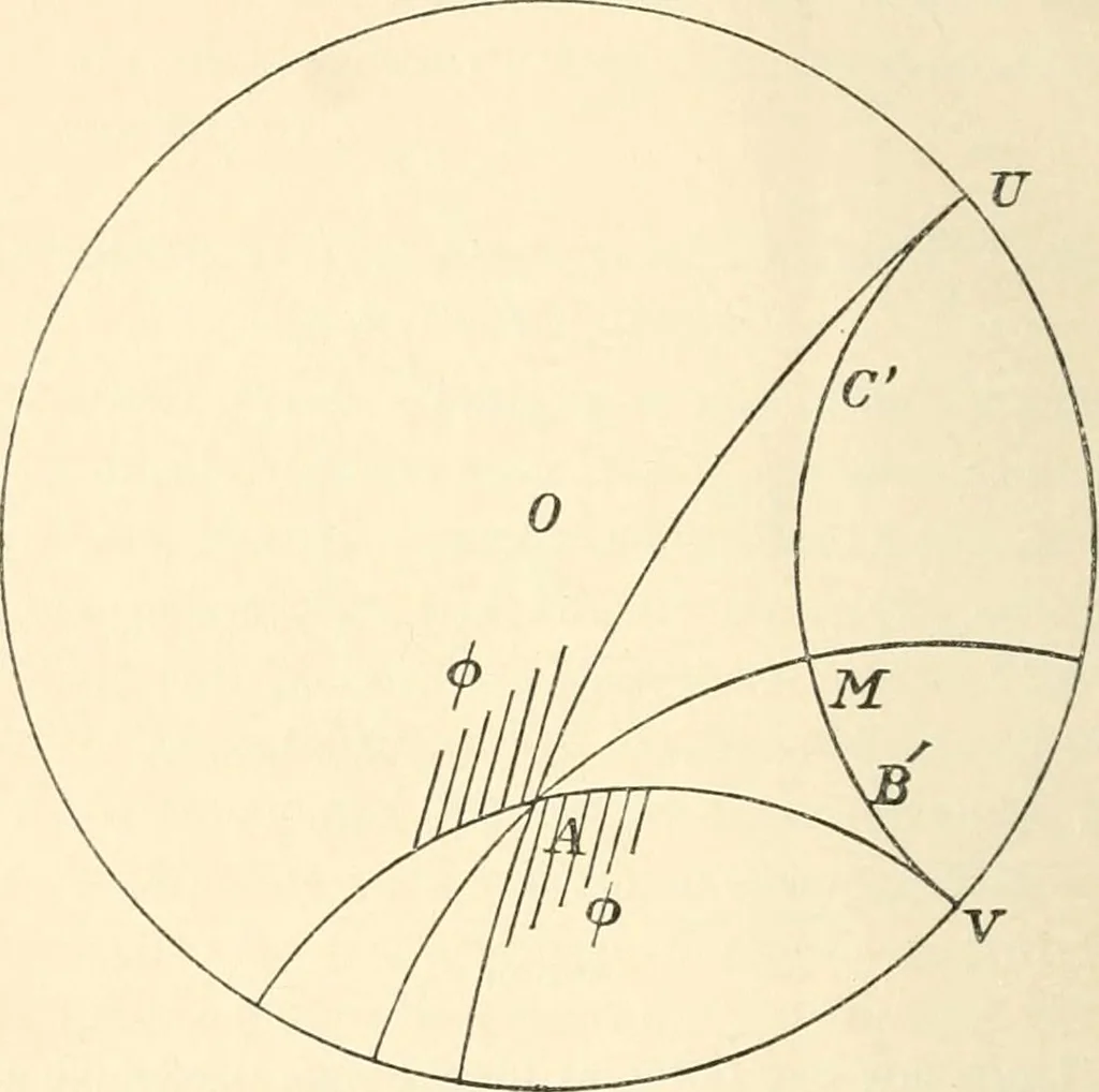 An illustration from Non-Euclidean geometry; a critical and historical study of its development, 1912, leaf 267