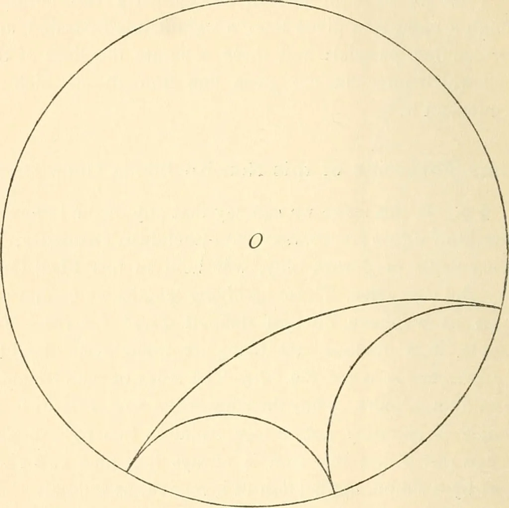 An illustration from Non-Euclidean geometry; a critical and historical study of its development, 1912, leaf 269