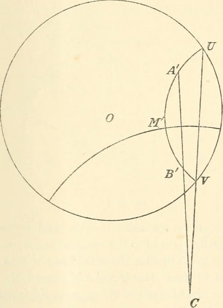 An illustration from Non-Euclidean geometry; a critical and historical study of its development, 1912, leaf 272