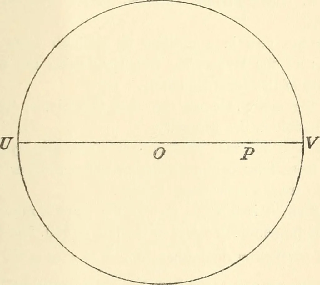 An illustration from Non-Euclidean geometry; a critical and historical study of its development, 1912, leaf 274