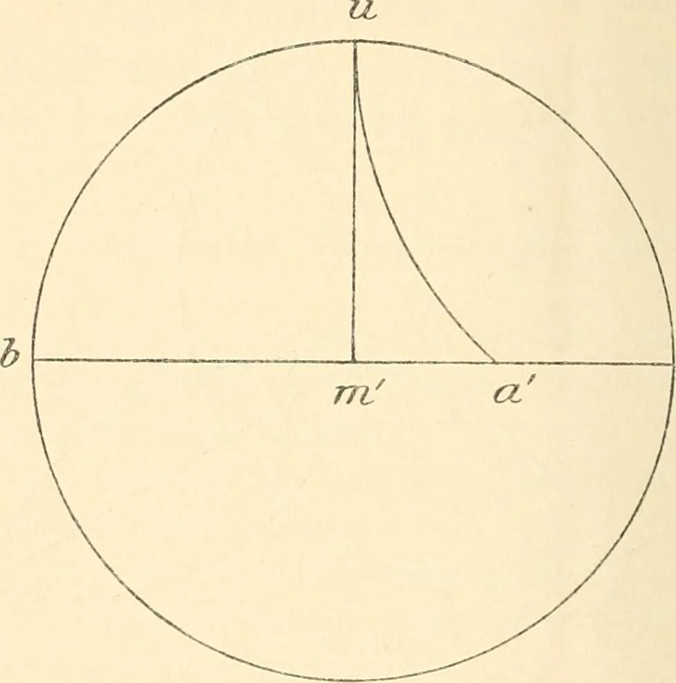 An illustration from Non-Euclidean geometry; a critical and historical study of its development, 1912, leaf 277
