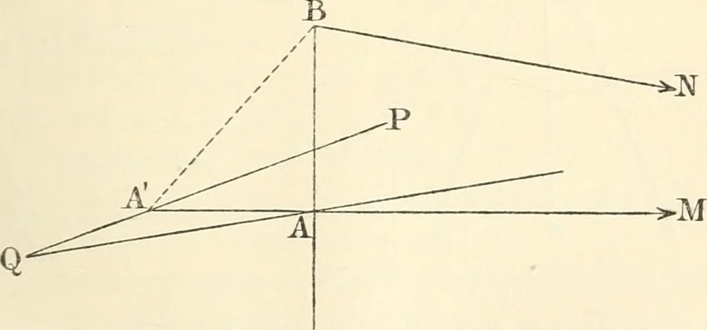 An illustration from Non-Euclidean geometry; a critical and historical study of its development, 1912, leaf 84
