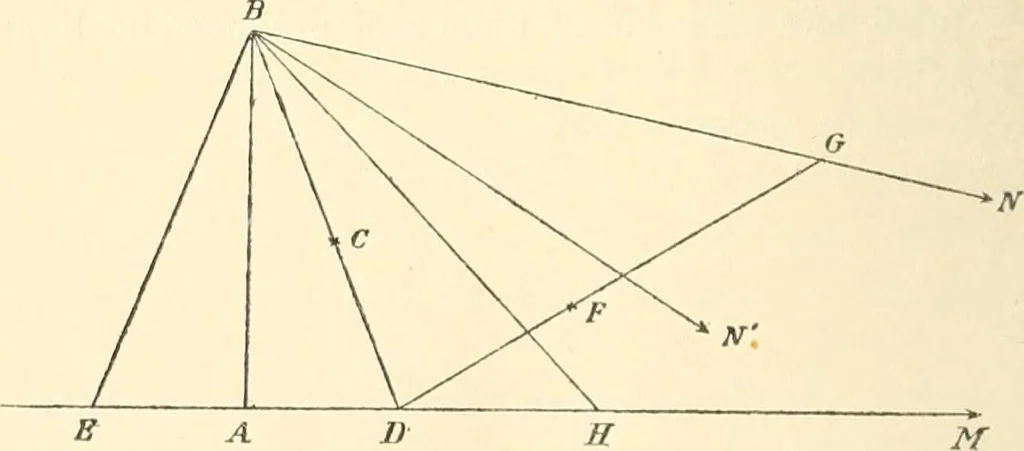 An illustration from Non-Euclidean geometry; a critical and historical study of its development, 1912, leaf 85