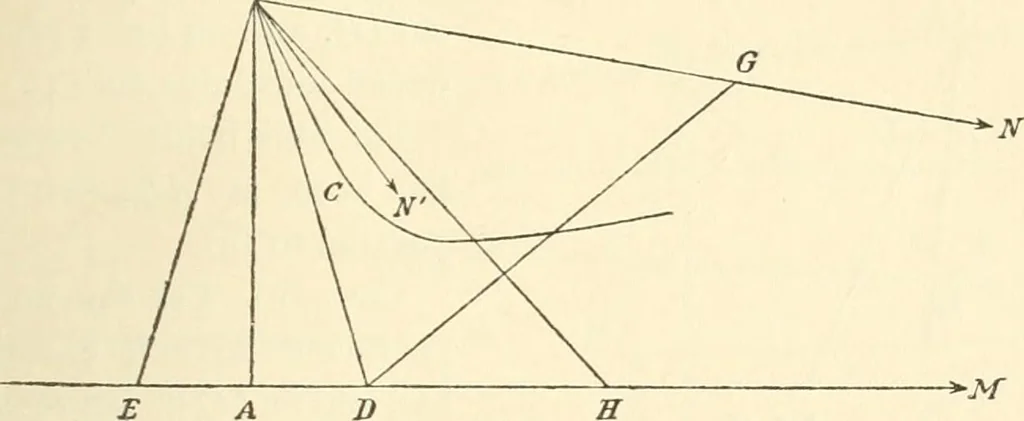 An illustration from Non-Euclidean geometry; a critical and historical study of its development, 1912, leaf 86