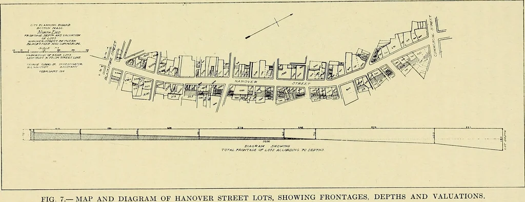 An illustration from The North end, a survey and a comprehensive plan, 1919, leaf 30