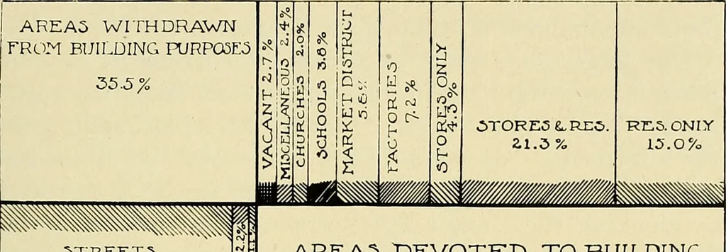 An illustration from The North end, a survey and a comprehensive plan, 1919, leaf 42