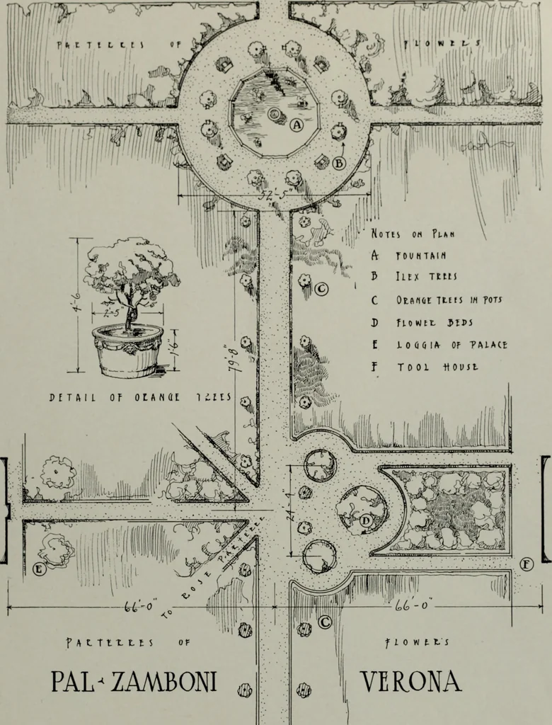 An illustration from Northern Italian details;, 1916, leaf 170