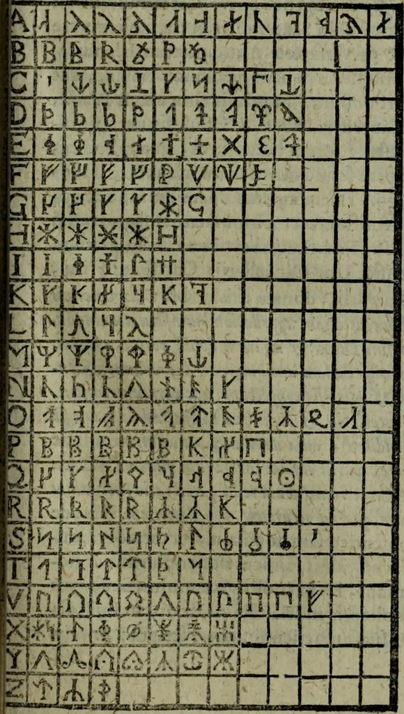 An illustration from Notae uberiores in Historiam Danicam Saxonis Grammatici : Una cum prolegomenis ad easdem notas, 1645, leaf 494