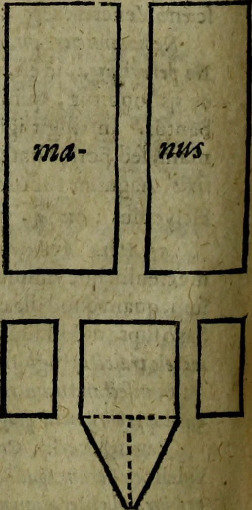 An illustration from Notae uberiores in Historiam Danicam Saxonis Grammatici : Una cum prolegomenis ad easdem notas, 1645, leaf 643