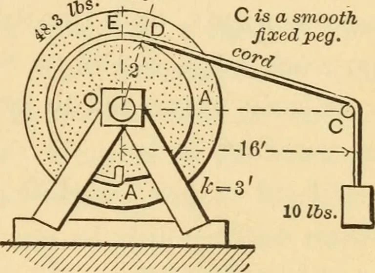 An illustration from Notes and examples in mechanics; with an appendix on the graphical statics of mechanism;, 1897, leaf 100