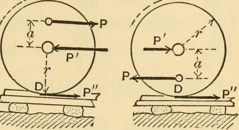 An illustration from Notes and examples in mechanics; with an appendix on the graphical statics of mechanism;, 1897, leaf 104