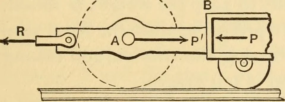 An illustration from Notes and examples in mechanics; with an appendix on the graphical statics of mechanism;, 1897, leaf 104