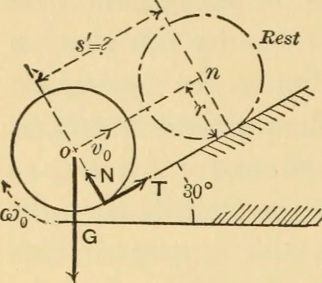 An illustration from Notes and examples in mechanics; with an appendix on the graphical statics of mechanism;, 1897, leaf 109