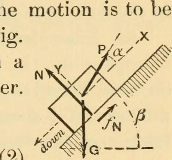 An illustration from Notes and examples in mechanics; with an appendix on the graphical statics of mechanism;, 1897, leaf 110