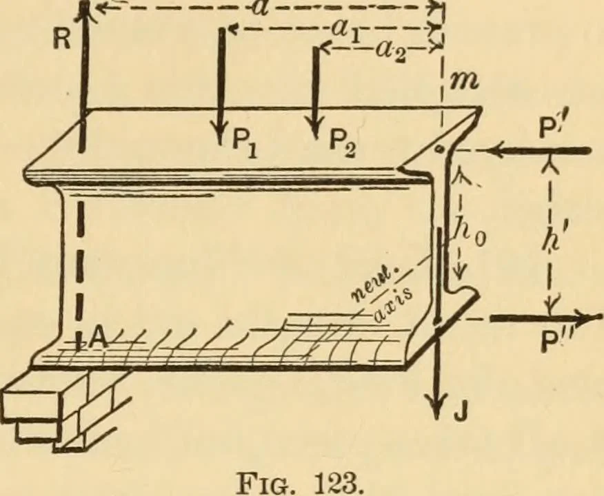 An illustration from Notes and examples in mechanics; with an appendix on the graphical statics of mechanism;, 1897, leaf 118