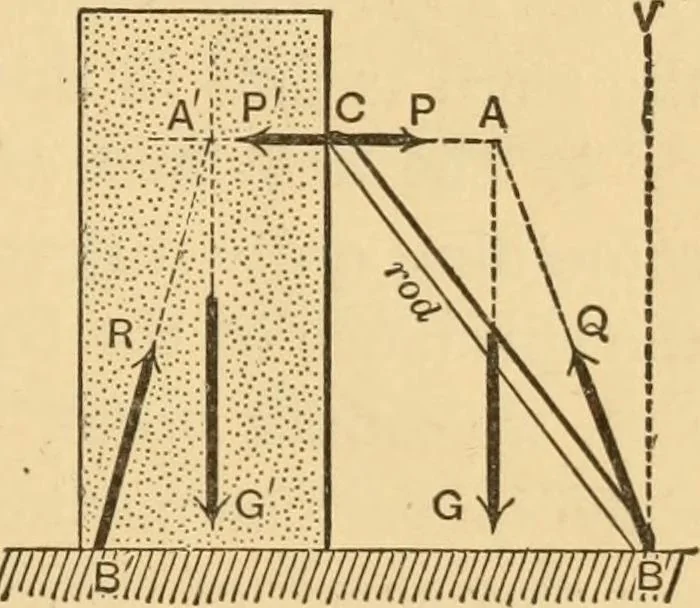 An illustration from Notes and examples in mechanics; with an appendix on the graphical statics of mechanism;, 1897, leaf 12