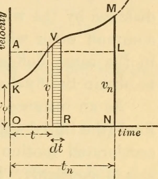 An illustration from Notes and examples in mechanics; with an appendix on the graphical statics of mechanism;, 1897, leaf 130