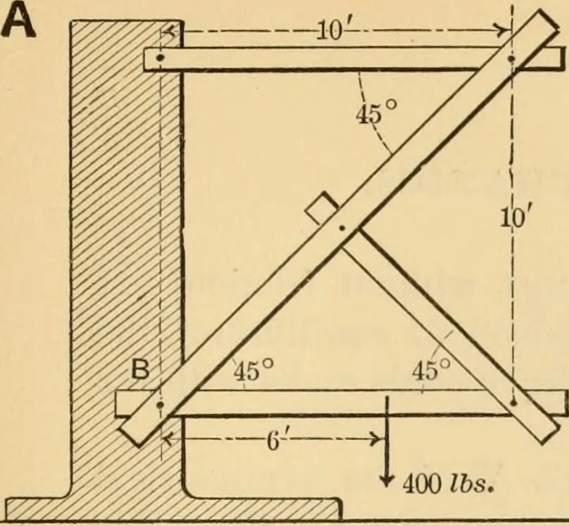 An illustration from Notes and examples in mechanics; with an appendix on the graphical statics of mechanism;, 1897, leaf 134