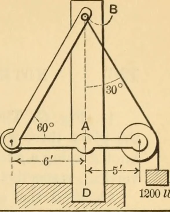 An illustration from Notes and examples in mechanics; with an appendix on the graphical statics of mechanism;, 1897, leaf 134