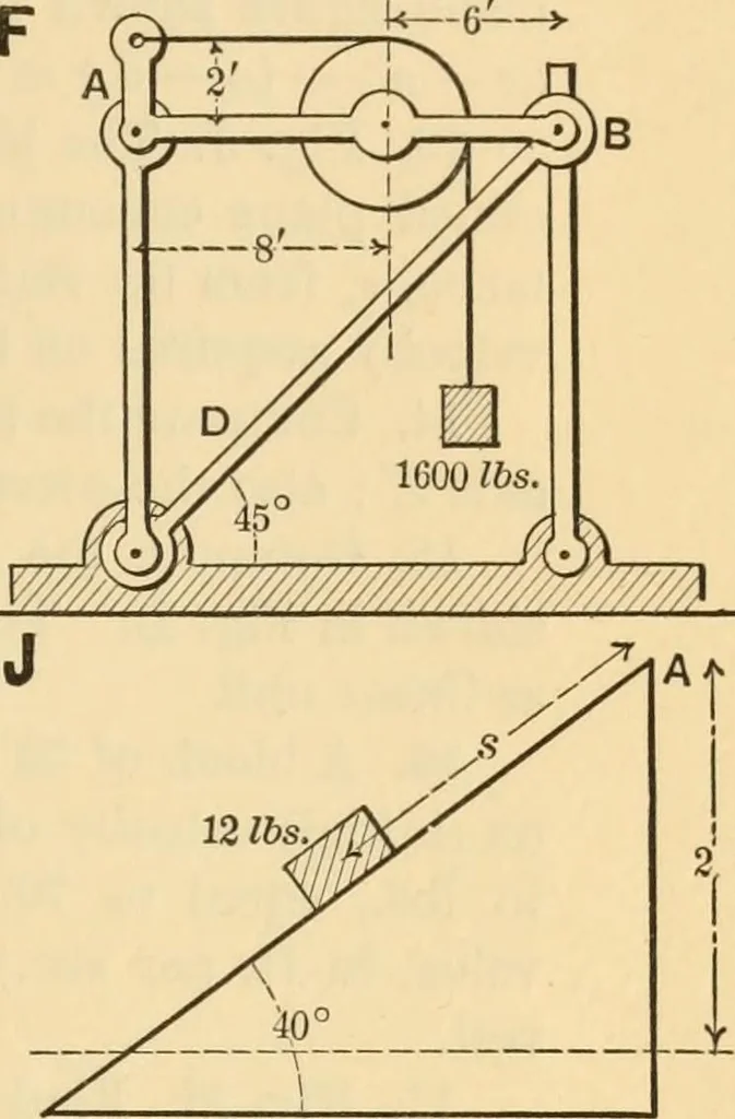 An illustration from Notes and examples in mechanics; with an appendix on the graphical statics of mechanism;, 1897, leaf 134
