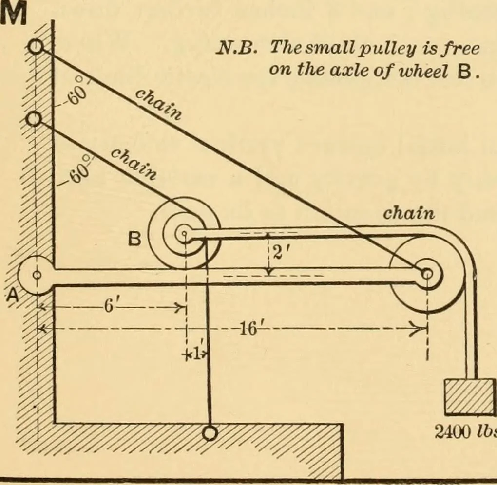 An illustration from Notes and examples in mechanics; with an appendix on the graphical statics of mechanism;, 1897, leaf 134