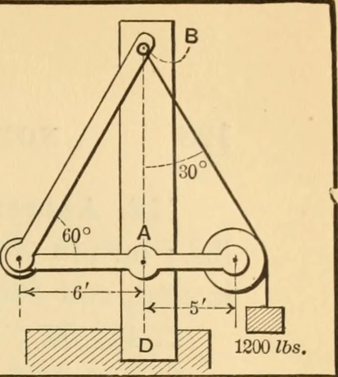 An illustration from Notes and examples in mechanics; with an appendix on the graphical statics of mechanism;, 1897, leaf 136