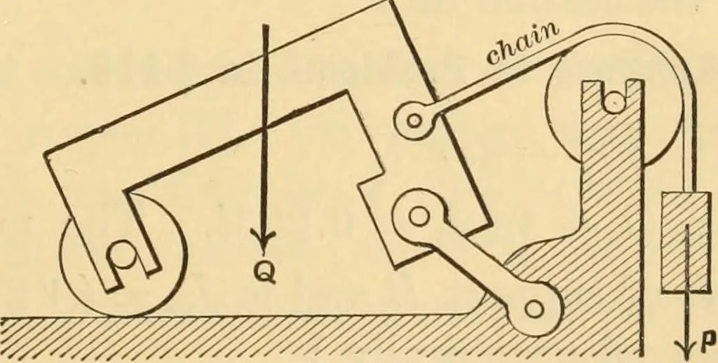 An illustration from Notes and examples in mechanics; with an appendix on the graphical statics of mechanism;, 1897, leaf 138