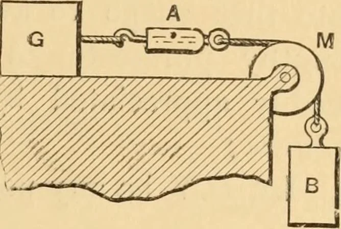 An illustration from Notes and examples in mechanics; with an appendix on the graphical statics of mechanism;, 1897, leaf 16
