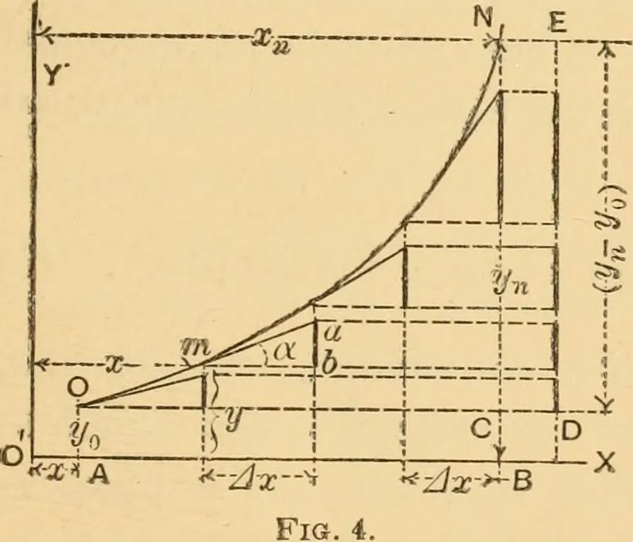 An illustration from Notes and examples in mechanics; with an appendix on the graphical statics of mechanism;, 1897, leaf 16